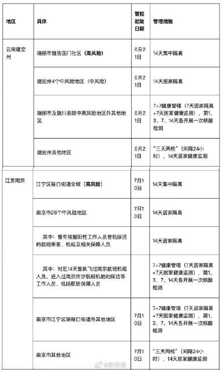 管理|最新！广东疾控发布重点地区来（返）粤人员健康管理措施