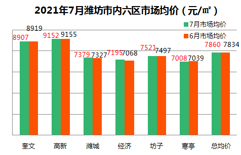 潍坊市房价排行榜_潍坊当前四居室排行出炉:儒泰正荣府领跑(2)