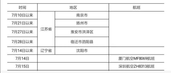 所在|事关郑州扬州！哈尔滨市疾病预防控制中心紧急提醒