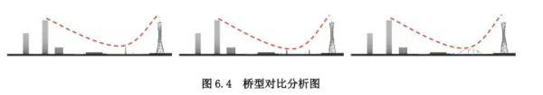新城|抢先睇！又一座人行桥要来了！将连接“双核CBD＂