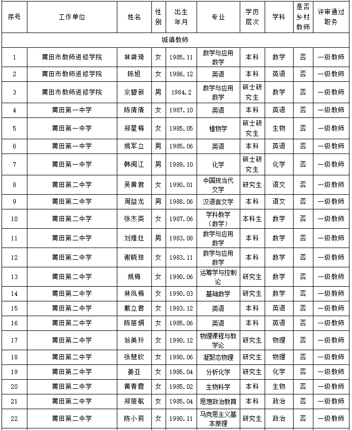 莆田市人口有多少_新增24例阳性,从福建莆田出来的人都去了哪儿(2)