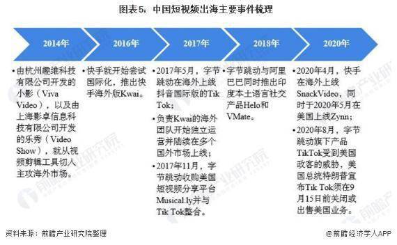 TikTok 下载量超 Facebook，成为世界第一！插图