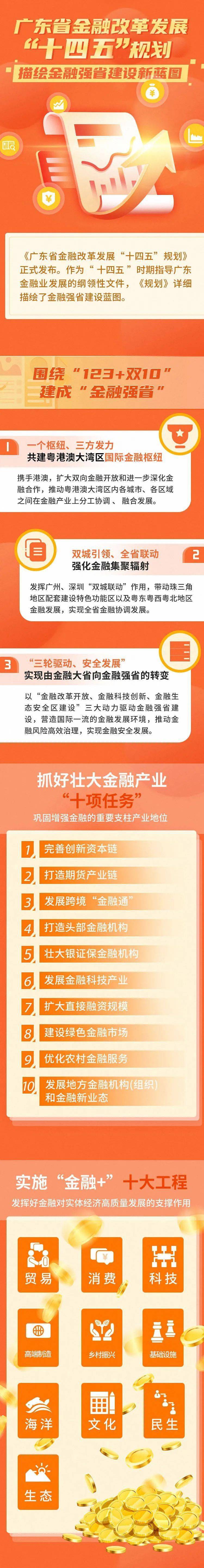 广东省人民政府关于印发广东省金融改革发展十四五规划的通知