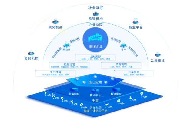 远光达普(yg-dap)助力企业数字化转型升级