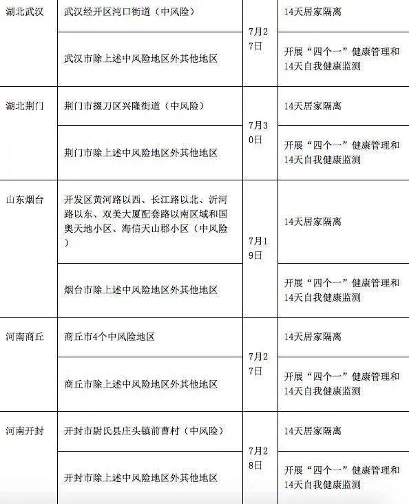 人口管理办法_中欧 防疫 眉山市新冠肺炎疫情防控重点人员分类管理措施一览