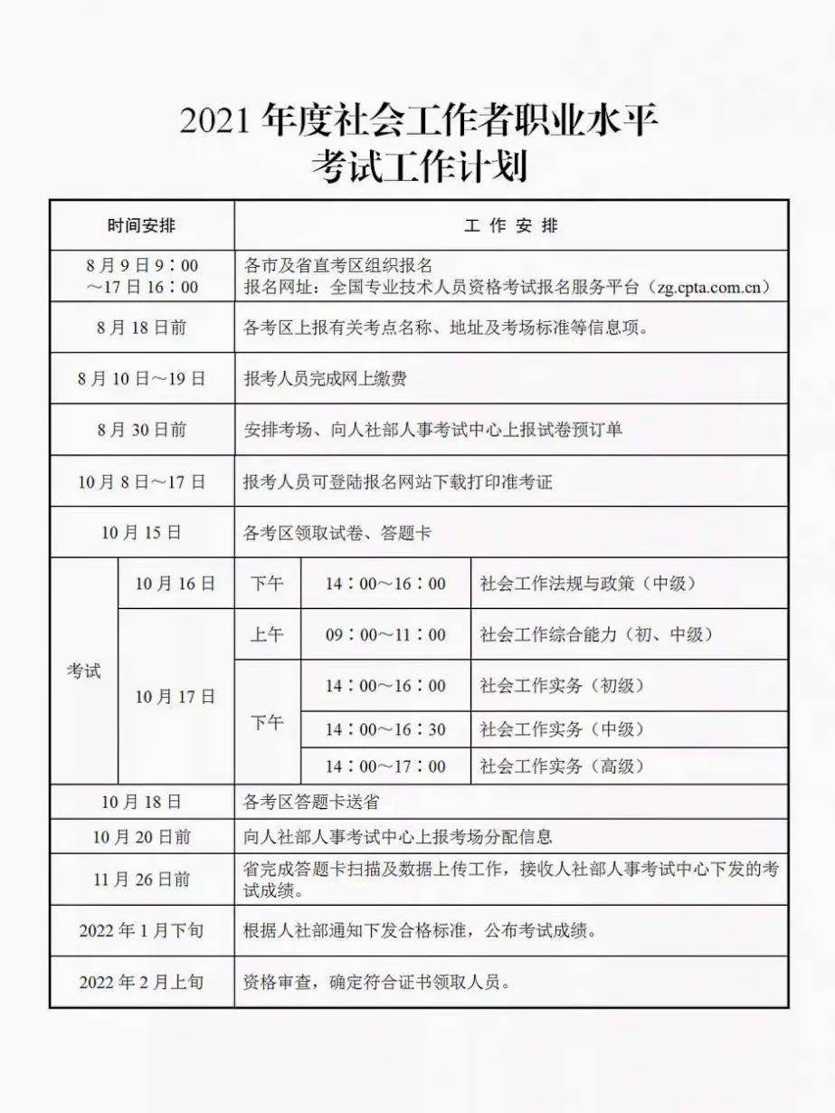 "向日葵"成长护航丨2021年度社会工作者职业水平考试今天开始报名啦!