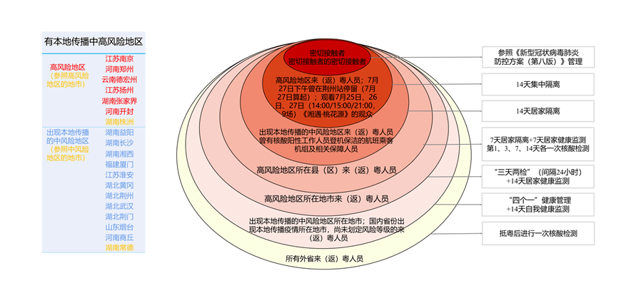 人口健康_中国只有15 的人口达到了健康状态 博鳌一龄(3)