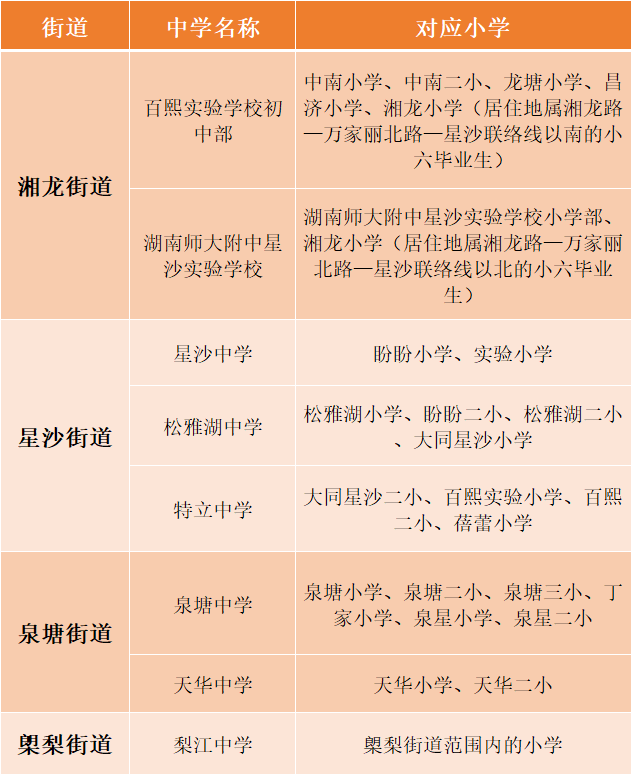 长沙县望城区最新学区划分出炉你家孩子划在哪个学校