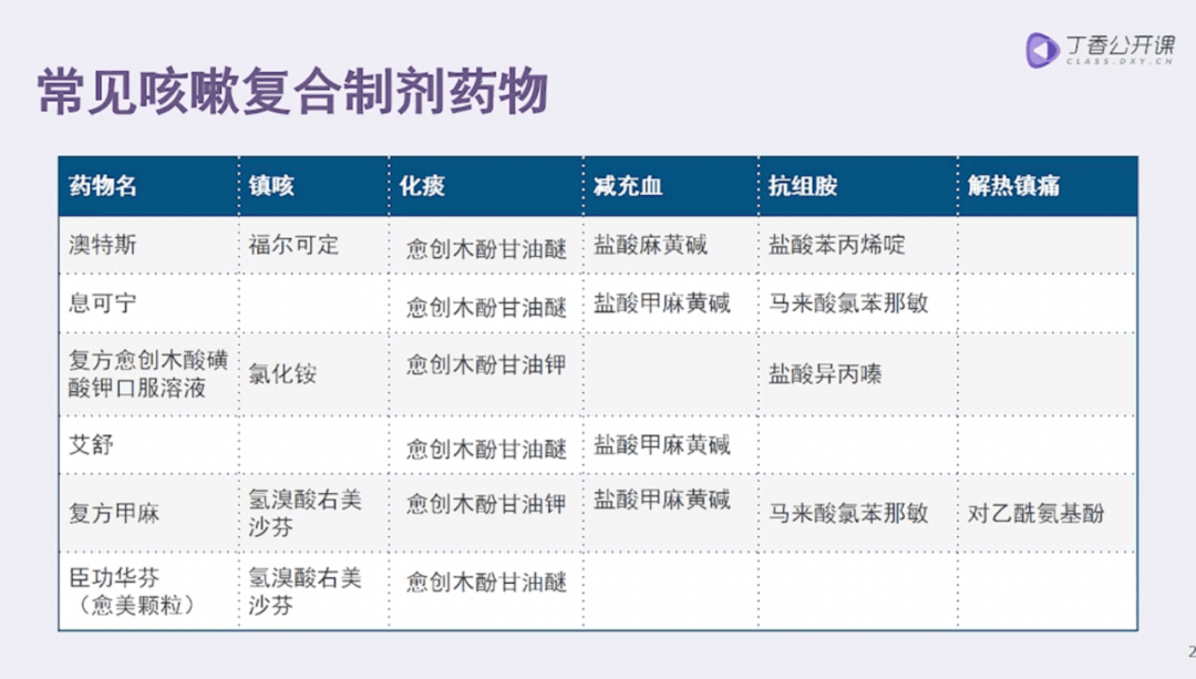 乙酰半胱氨酸还是氨溴索小儿化痰药绕过这2个坑