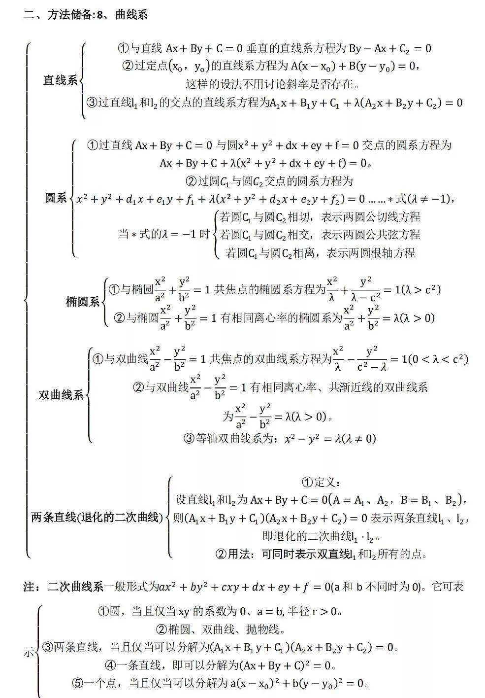 【高中數學】壓軸大題思維導圖全解,條理清晰