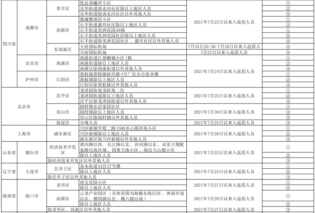 重点人口管理_中欧 防疫 眉山市新冠肺炎疫情防控重点人员分类管理措施一览