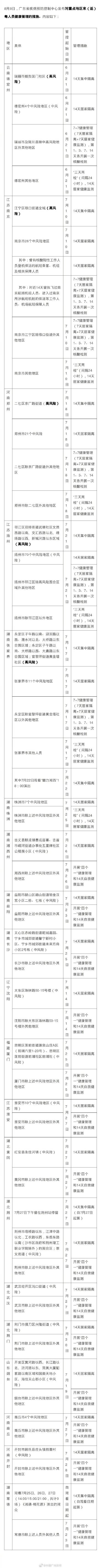 人员|广东疾控：重点地区来（返）粤最新要求！