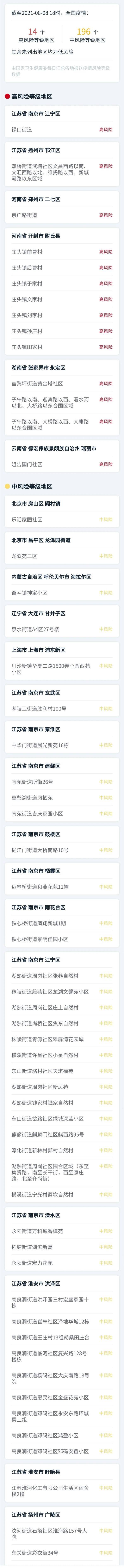 主动|最新！全国疫情风险地区汇总