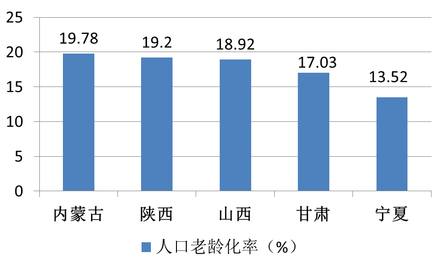 宁夏的人口有多少人口_宁夏政区图高清版大图下载 宁夏政区图高清全图免费版