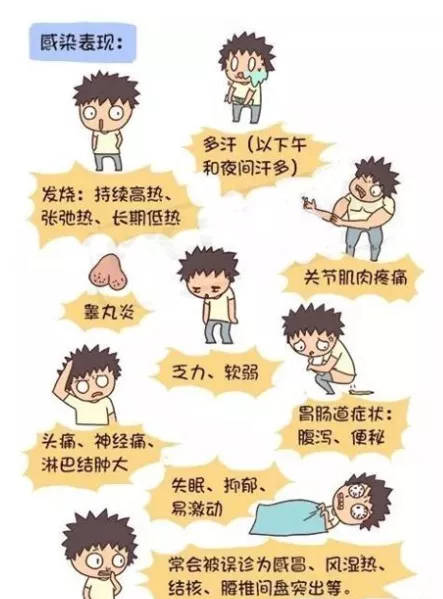 病因|江苏阿婆反复高烧一个月,排除新冠仍不明病因,最后医生发现源头在动物身上