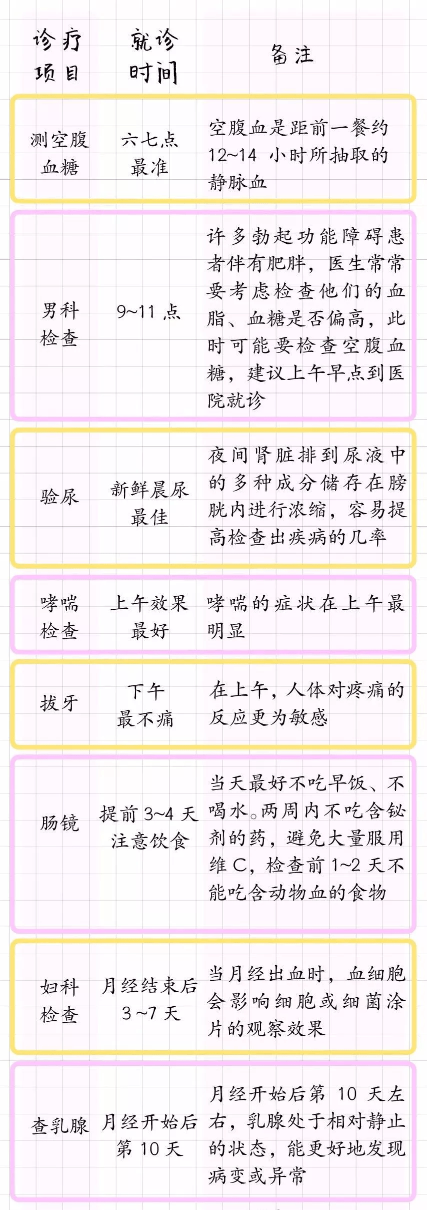 诊断|什么病挂什么科，请把这张表转给所有人