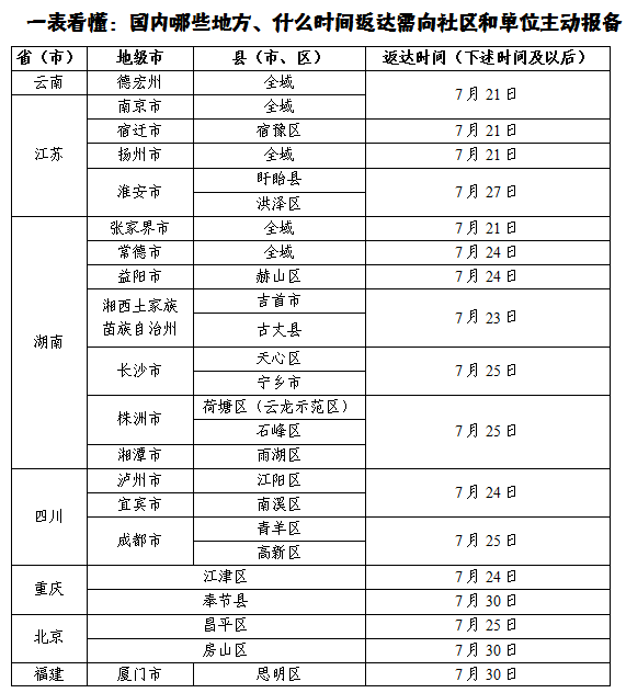 万源人口_四川万源常住人口数据 人口最多的镇是白沙镇,却只有2.3万人(2)