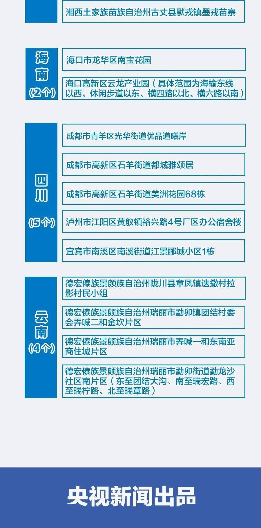全国疫情防控措施〖新10条防疫措施具体内容〗