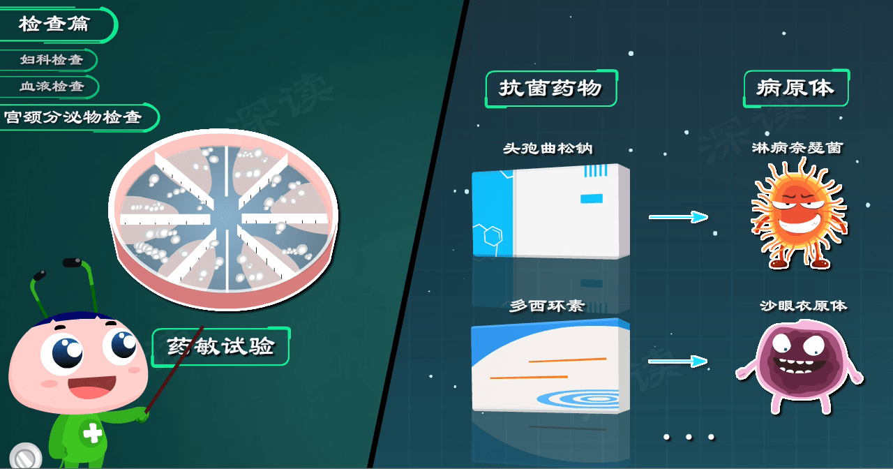 附件炎能嘿嘿嘿吗?治疗期间要注意啥?细数附件炎治疗那些坑_检查