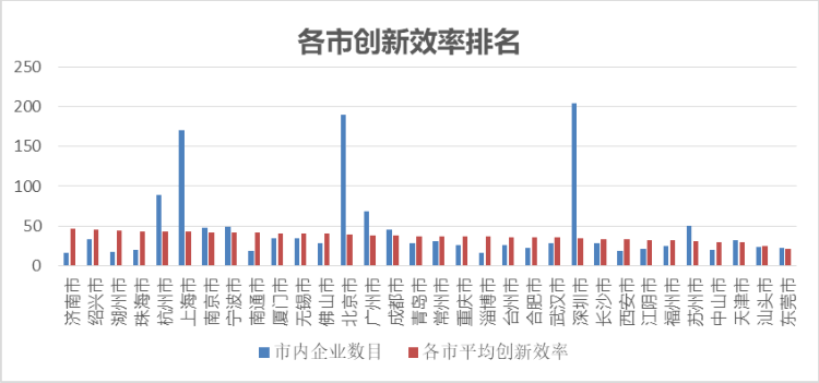 深圳市企业排名_深圳市高楼排名列表(3)