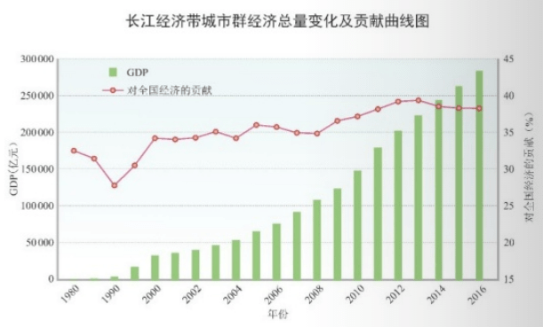 1978至2021的GDP图_GDP总量 GDP总量最新消息,新闻,图片,视频 聚合阅读 新浪网(3)