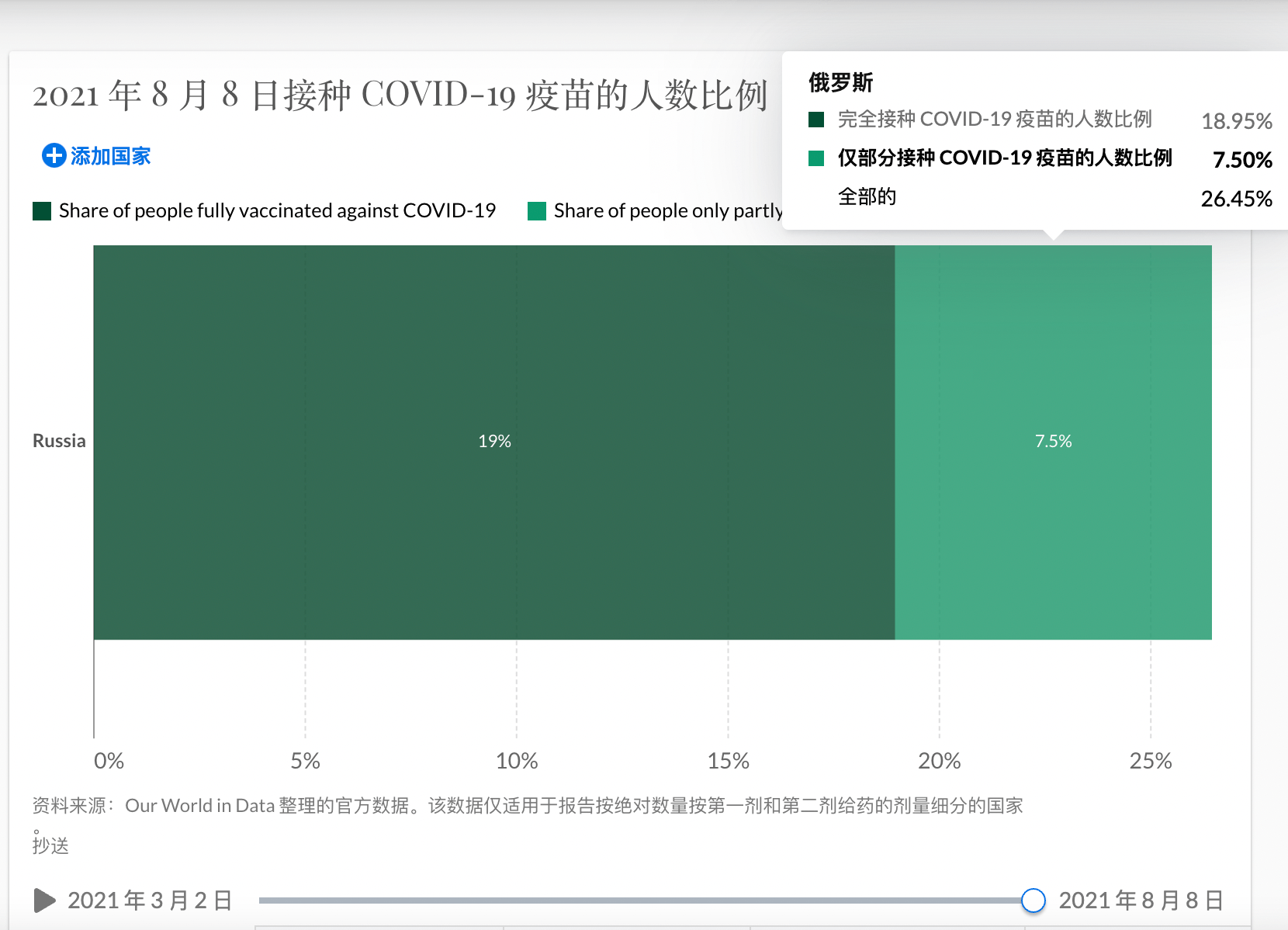 俄罗斯人口2021_欧洲最美的5个城市广场,意大利占2个,你想去哪个