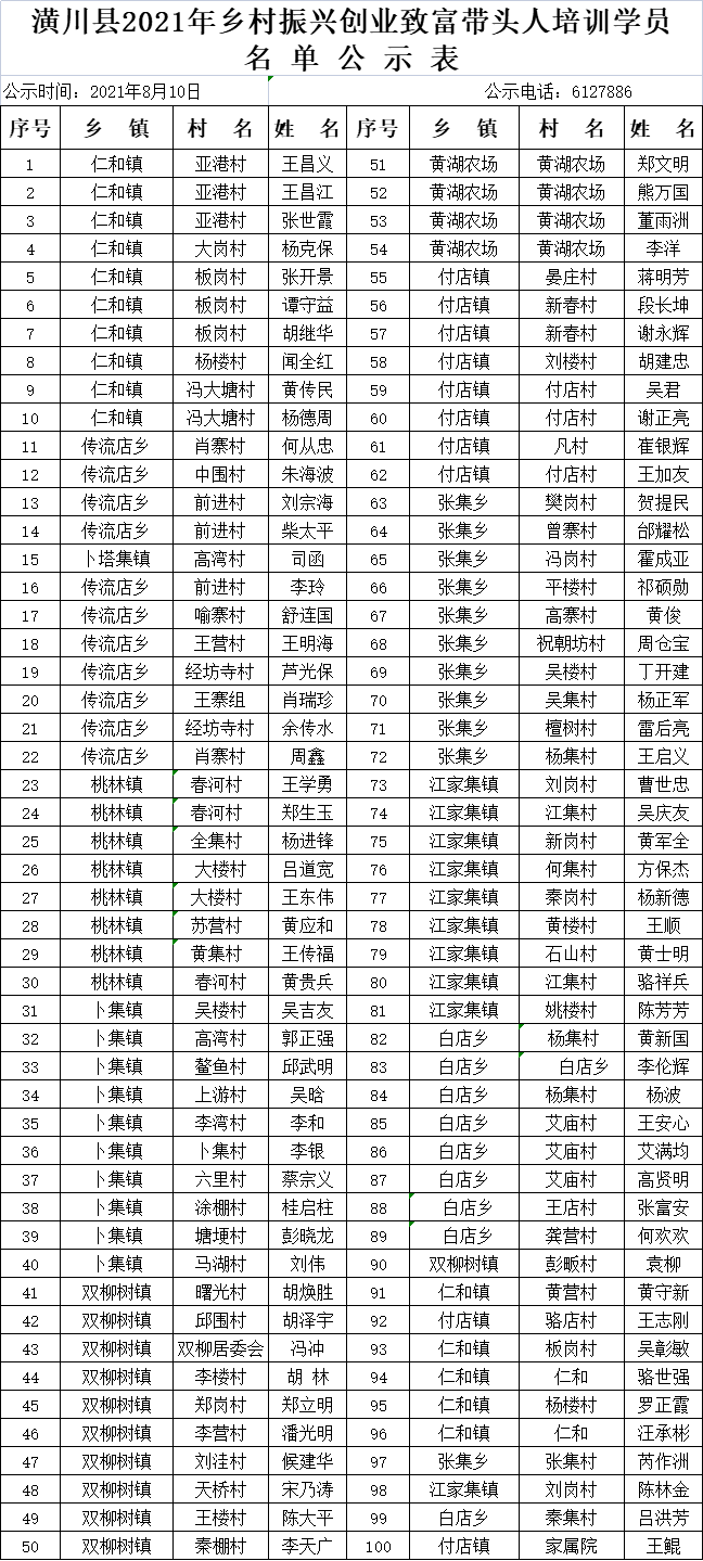 潢川多少人口_潢川县人口排名如何 河南158个县级行政区人口排名出炉(3)