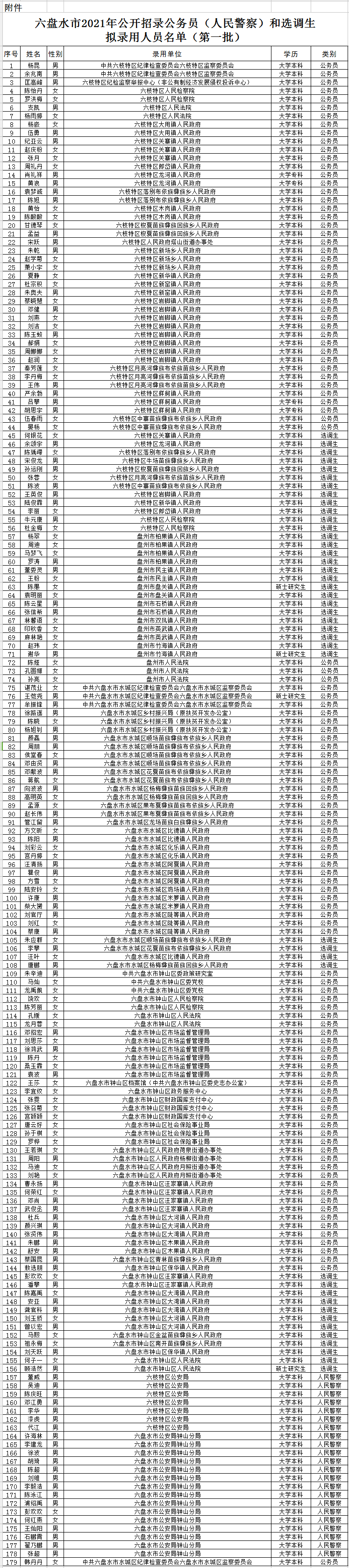 2021六盘水市人口_2021中国城市软实力巡礼:六盘水价值减8.18%排序退17位第220指