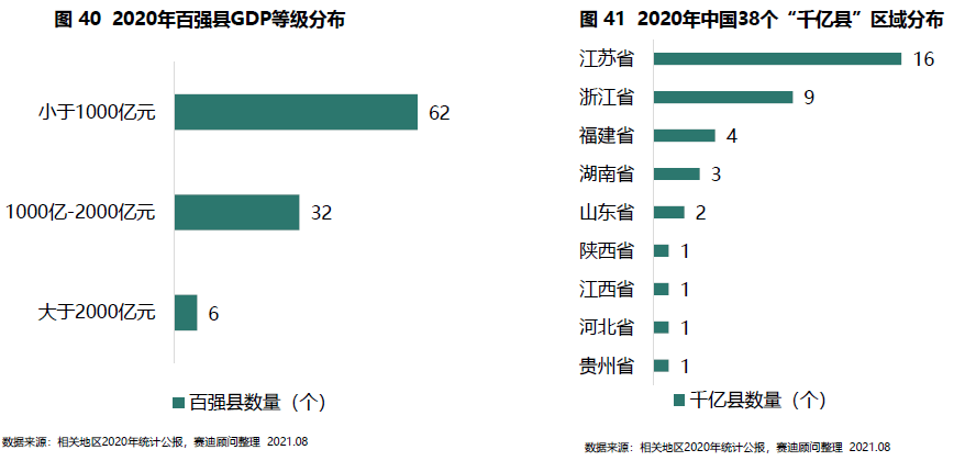 仙桃市2020年gdp排名_全国GDP百强榜单出炉 仙桃排名位列全省榜首(2)