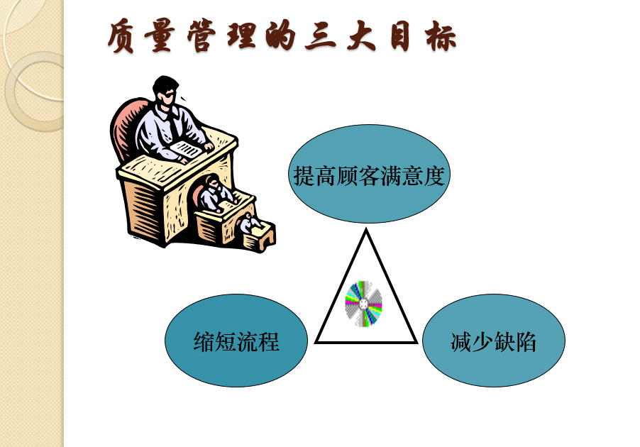 ppt如何提高企業員工質量意識看完你就會了