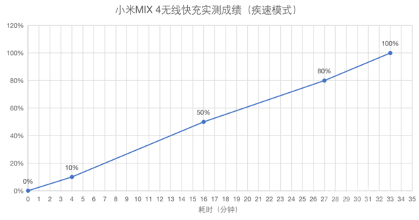 屏幕|小米MIX 4评测：把未来 “藏”起来