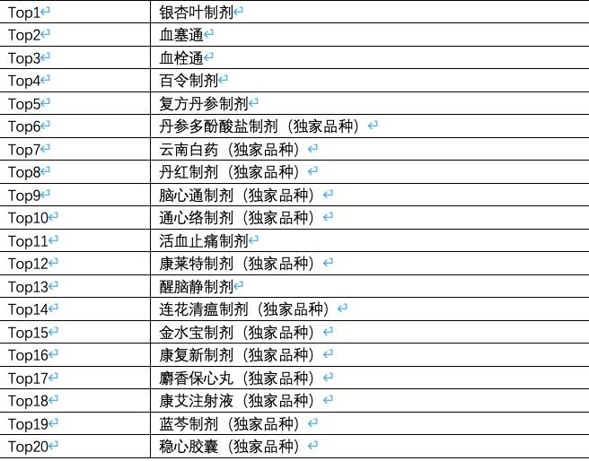 相关情况|中成药及配方颗粒将带量集采？价高量大的品种或被重点关注
