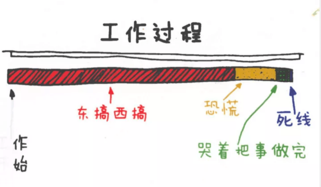 塞缪尔·约翰逊|“拖延”的哲学：有太多事情要做，所以没有一件事值得做