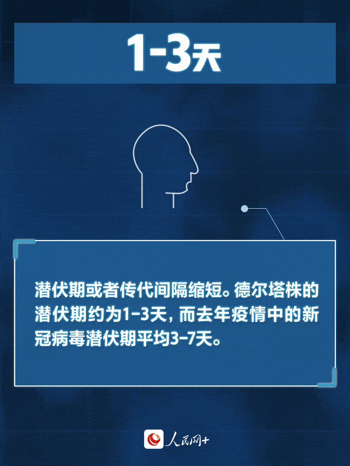 病毒|直面“德尔塔”，心中要“有数”