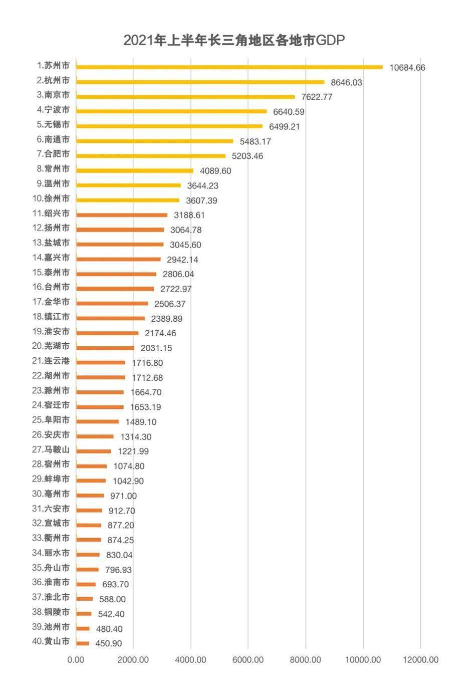 安微各地市GDP_2016年安徽gdp排名,gdp总值达2.4亿增速达到8.7(2)