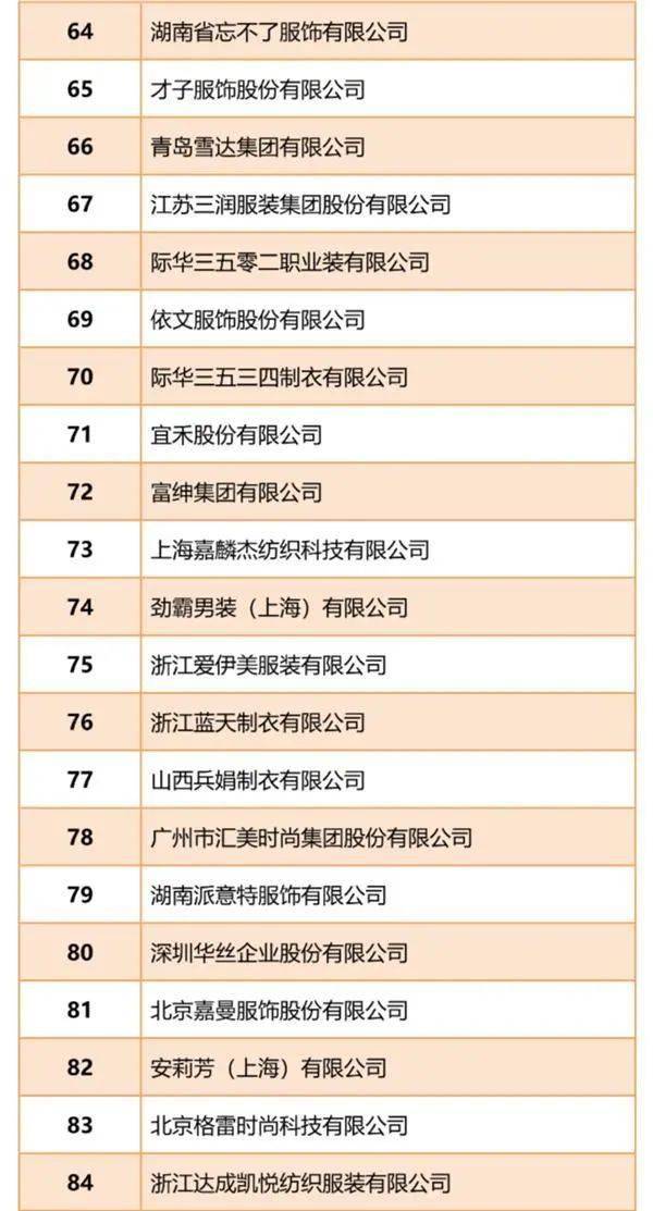 加盟服装品牌排行榜_招商必备2020年服装行业百强企业TOP100名单
