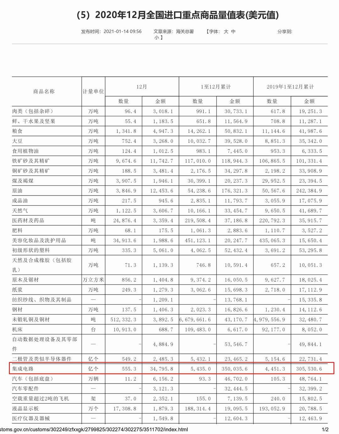 中国芯片排名第一名是谁 3867aa2e0a9444d29c6c77dd024883a2.jpeg