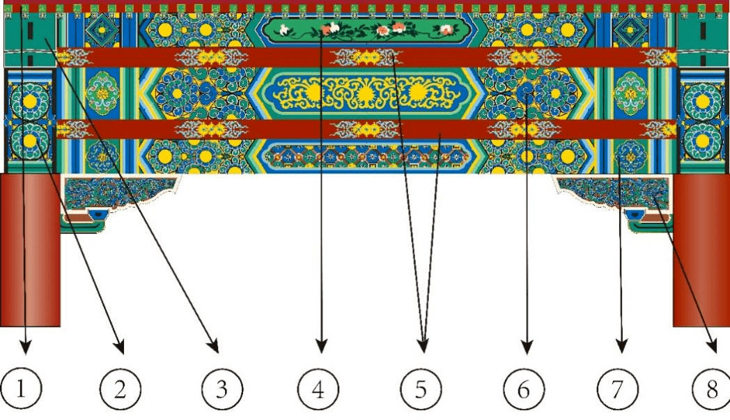 (16号楼梁枋彩画)在旋花的画法上, 清代早期,中期,晚期的旋花画法逐渐