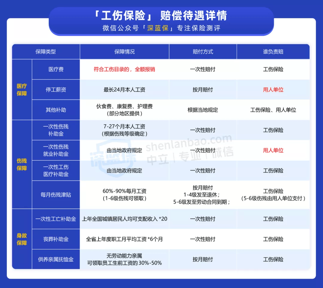 上下班路上意外受伤算工伤吗？会有哪些赔偿？看这篇就够了_伤残