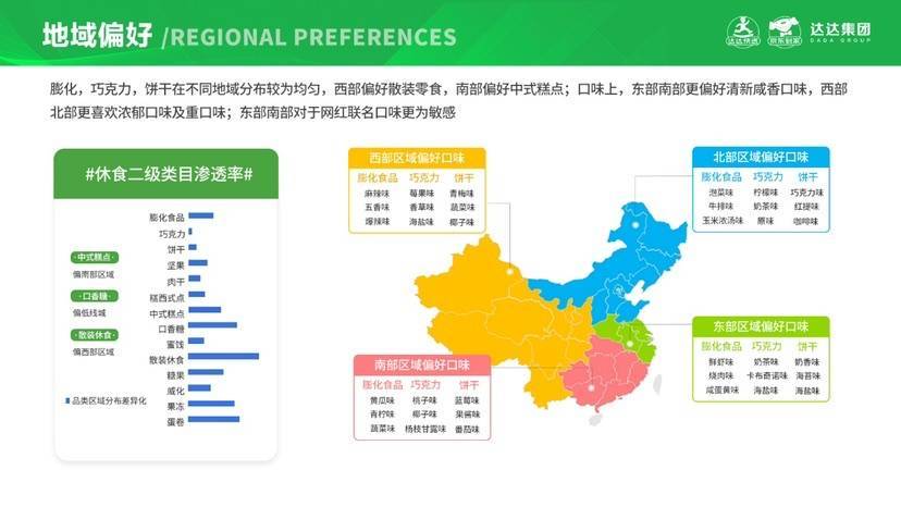 品类|网购零食你最爱买啥？休闲食品即时消费报告：这三种最受吃货的喜爱