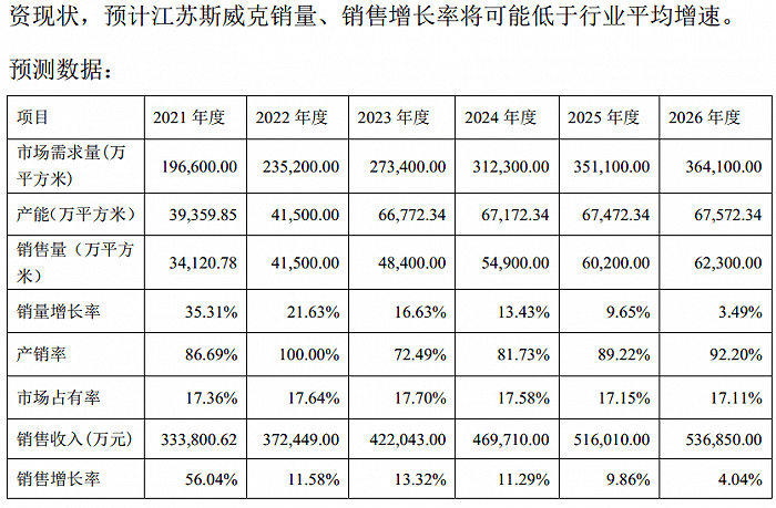 東方日升百億18億賤賣 股東痛批管理層掏空上市公司(圖2)