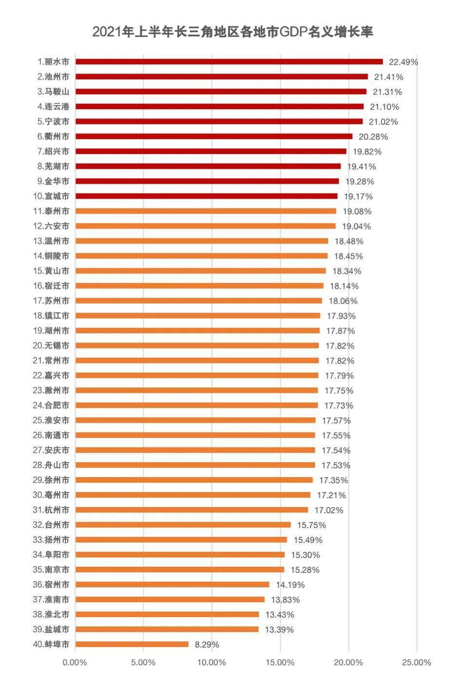 长三角几个省gdp_河南人下江南的人数及目前其后裔数量的初步探讨(2)