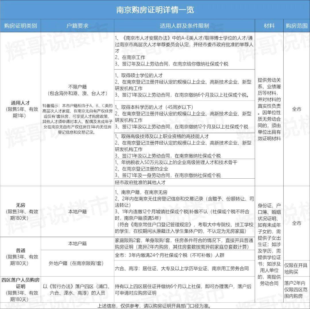权威解答！本市户籍家庭、未婚、离异等，如何开具购房证明