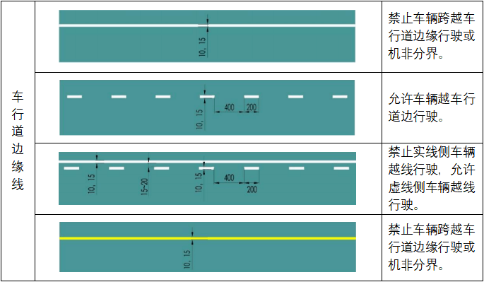 (2)可跨越同向车行道分界线,允许车辆短时越线行驶.