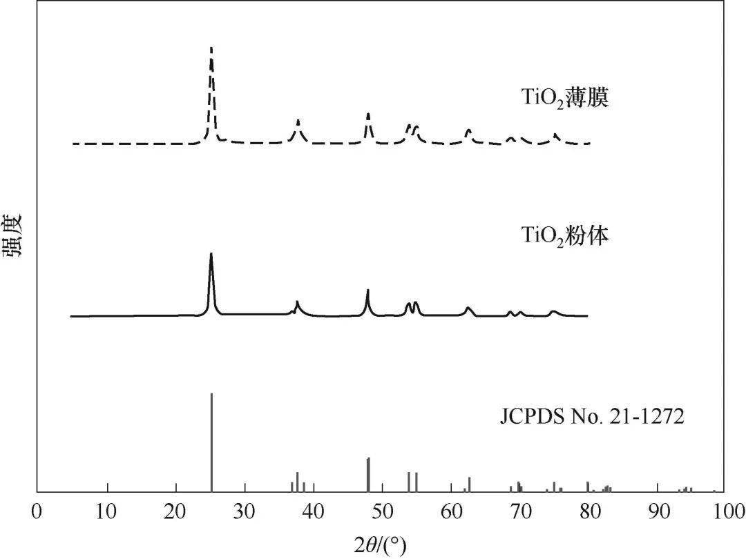 0°均有吸收峰,与锐钛矿相tio 2 jcpds no21