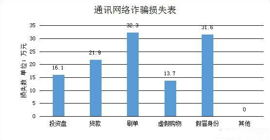 镇江2021年1至5月gdp_IMF 2021年,世界GDP增速5.5 ,美国5.1 ,印度11.5 ,中国呢(3)