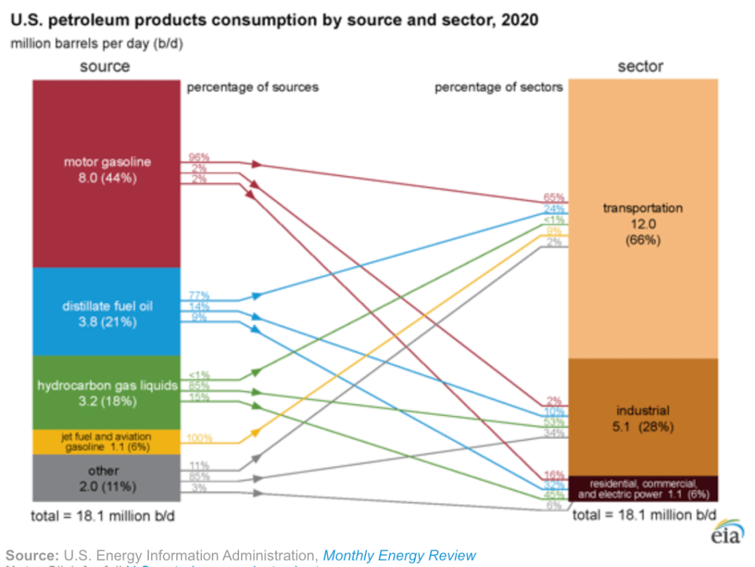 数据】2020年美国石油消费创25年新低_搜狐网