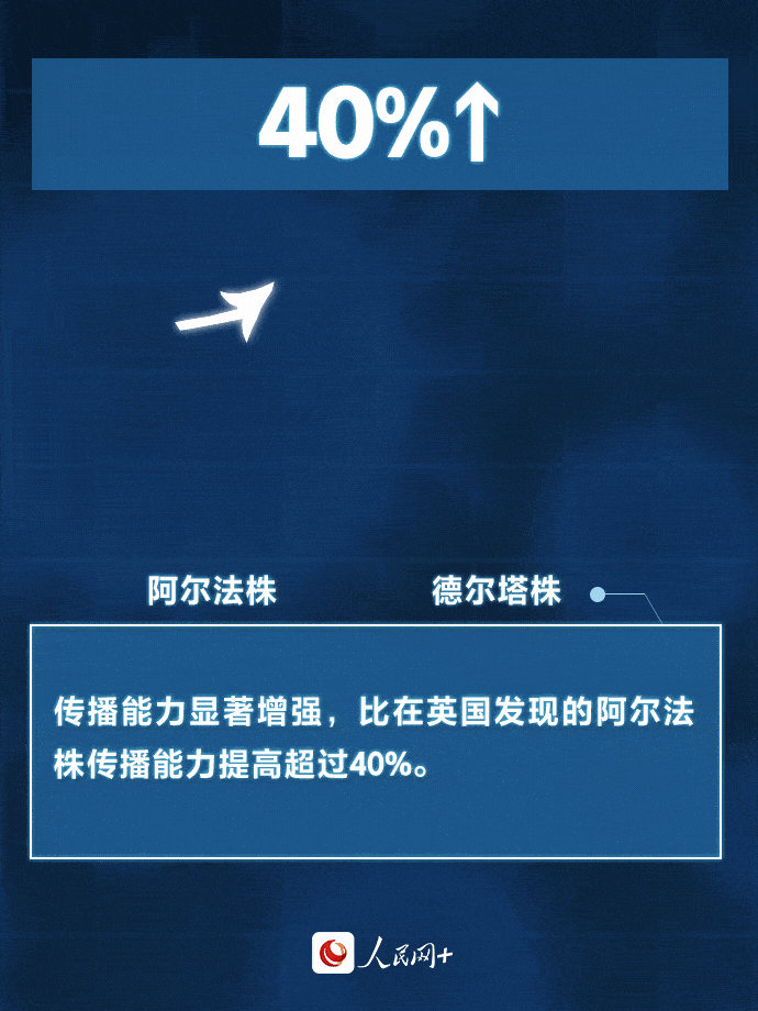 防护|【知识】直面“德尔塔”，心中要“有数”