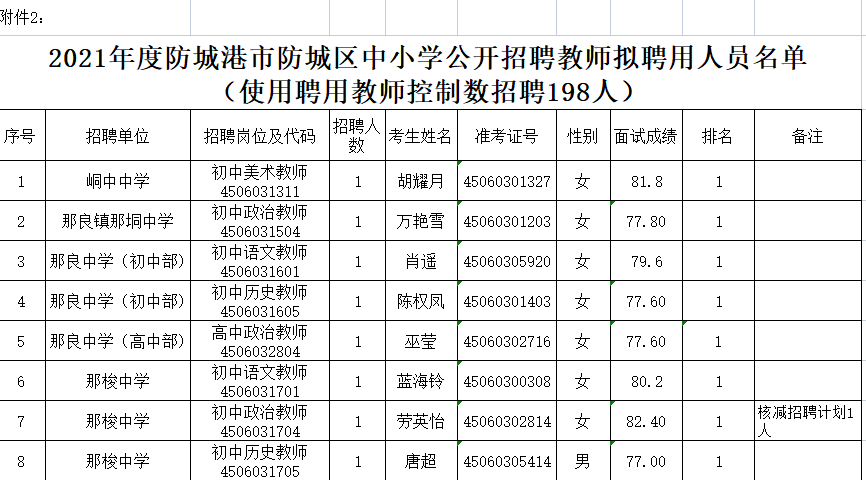 防城港人口2021_2021防城港招录296人,专科可报 71 不限专业(2)