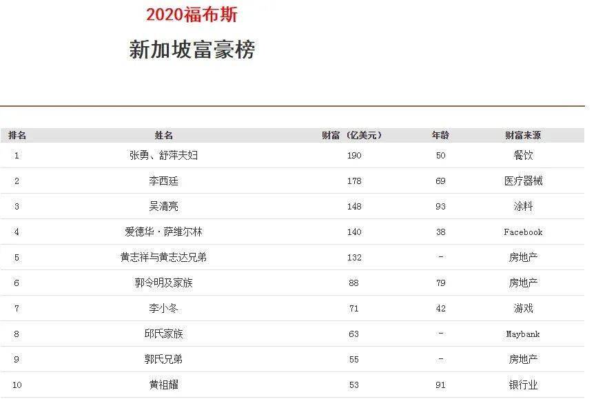 2013胡润全球富豪榜_2013年胡润富豪榜公布 中国成为十亿富豪最多国_btc富豪榜